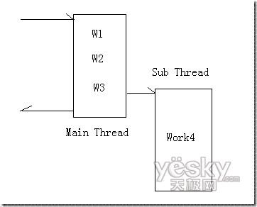 web中使用多線程來增強用戶體驗_網頁設計VeVb.com整理