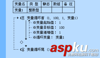一步一步跟我學(xué)易語言之循環(huán)語句 易語言,循環(huán)語句