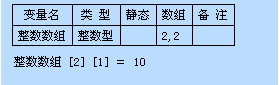一步一步跟我學(xué)易語言之關(guān)于數(shù)組 易語言,數(shù)組