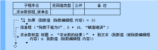 易語言求余數(shù)命令使用講解 易語言,求余數(shù)