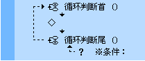 一步一步跟我學(xué)易語言之循環(huán)語句 易語言,循環(huán)語句