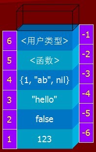 Lua,腳本語言