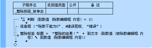 易語言整除命令使用講解 易語言,整除,命令