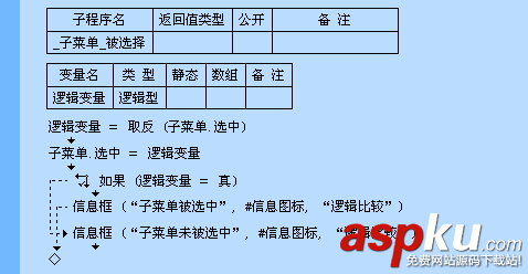 易語言取反命令使用講解 易語言,取反命令