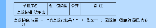 易語言負命令使用講解 易語言,負命令