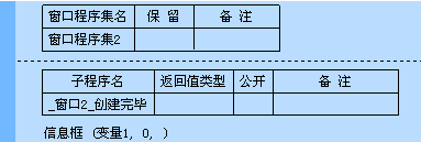 一步一步跟我學(xué)易語(yǔ)言之變量的有效范圍 易語(yǔ)言,變量,有效范圍
