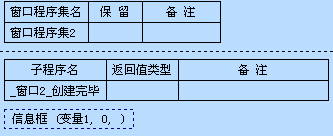 一步一步跟我學(xué)易語(yǔ)言之變量的有效范圍 易語(yǔ)言,變量,有效范圍