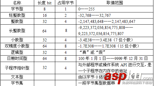 易語言,邏輯型,數(shù)據(jù)類型