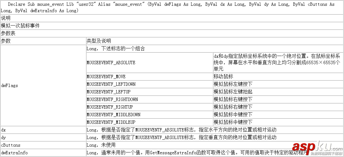 一步一步跟我學易語言之DLL命令 易語言,DLL命令
