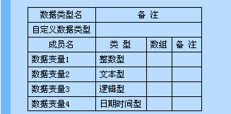 一步一步跟我學(xué)易語言之自定義數(shù)據(jù)類型 易語言,自定義,數(shù)據(jù)類型