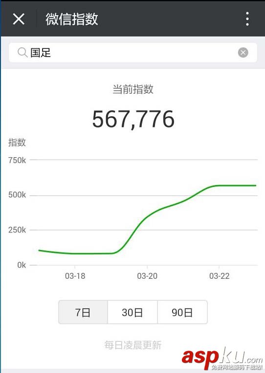 微信指數是什么? 查看國足微信指數的教程 微信,微信指數,國足