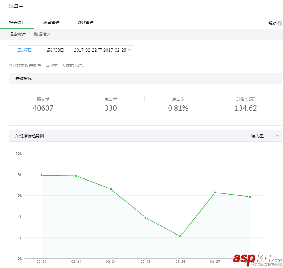 微信公眾號粉絲少?少有少的賺錢之道 微信公眾號,公眾號粉絲