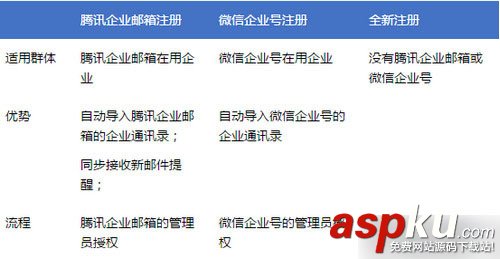 企業,微信,登陸