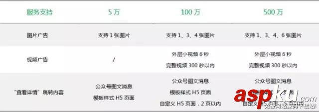 最新微信朋友圈廣告投放價格又降了! 微信朋友圈,朋友圈廣告,朋友圈廣告投放,朋友圈廣告價格