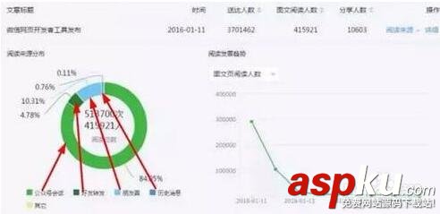 微信公眾號接單派單其實也有一些捷徑可以走 微信公眾號,微信