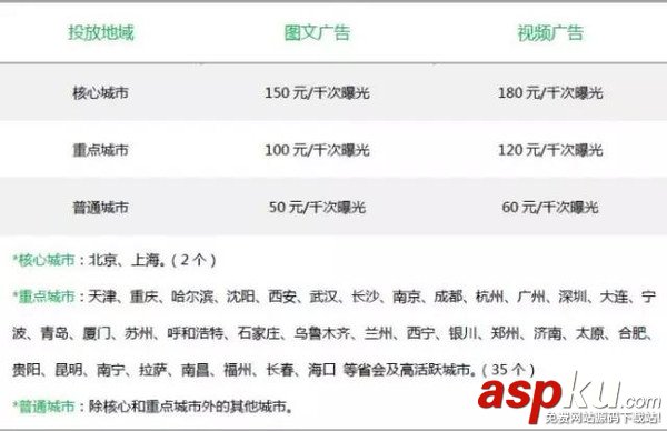 最新微信朋友圈廣告投放價格又降了! 微信朋友圈,朋友圈廣告,朋友圈廣告投放,朋友圈廣告價格