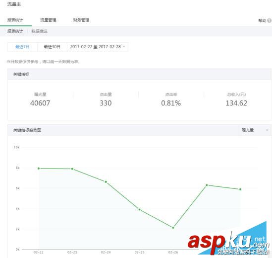 微信公眾號運營教程,微信公眾號運營賺錢,微信公眾號盈利