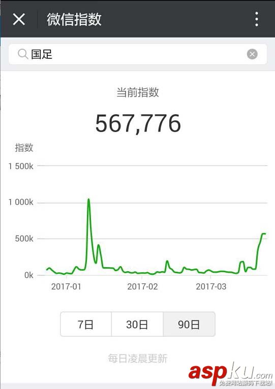 微信指數是什么? 查看國足微信指數的教程 微信,微信指數,國足