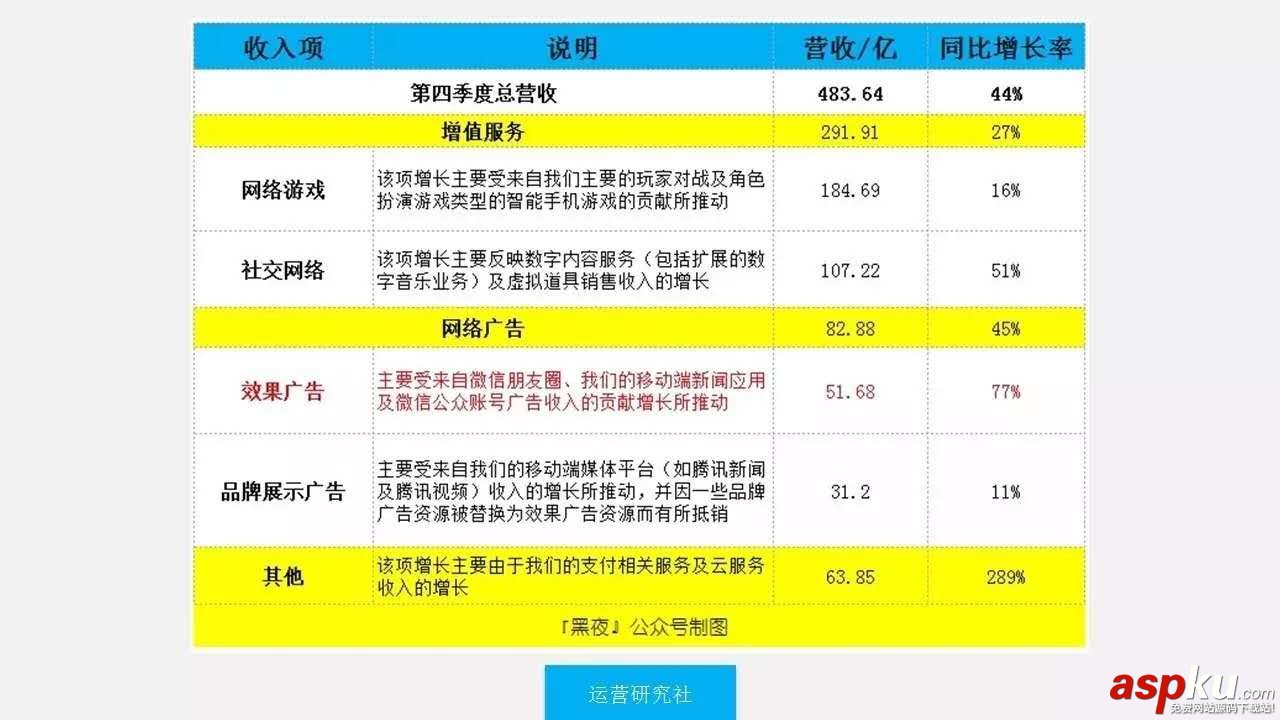 深度解析,微信指數的影響因素及提升方法 微信指數影響因素,微信指數提升方法