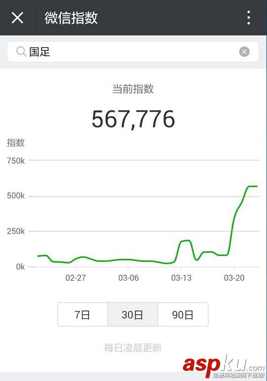 微信指數是什么? 查看國足微信指數的教程 微信,微信指數,國足