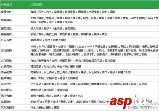 微信,掃一掃,條碼