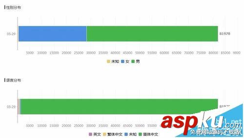 微信公眾號(hào)