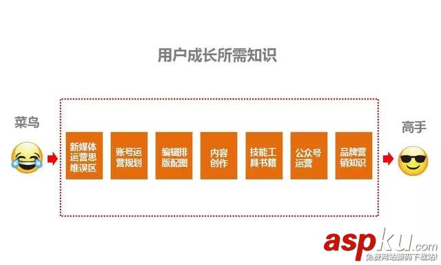 微信,公眾號(hào),內(nèi)容,選題