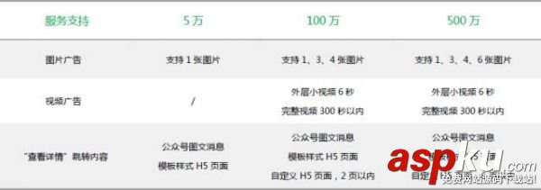 5萬塊錢買來的微信朋友圈廣告投放經驗 微信朋友圈,朋友圈廣告,朋友圈廣告投放