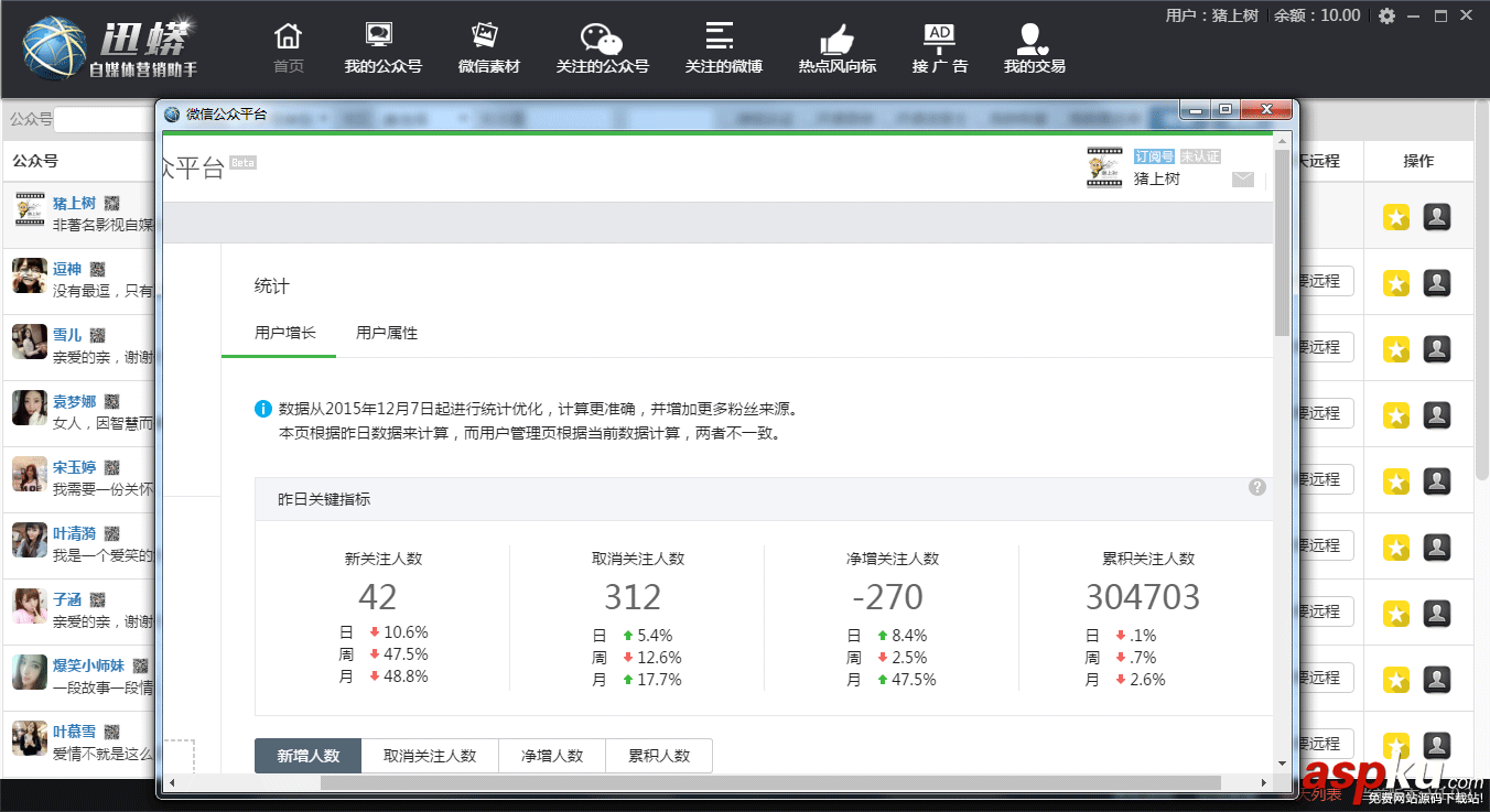 微信做變現——這些數據千萬要看仔細 微信變現