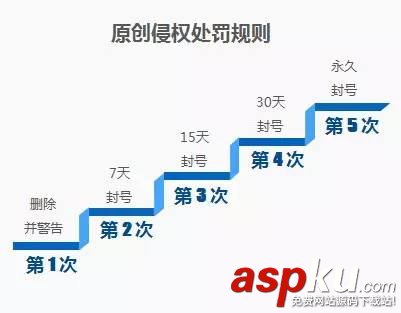 微信公眾號違規?這些事都是你需要注意的! 微信公眾號