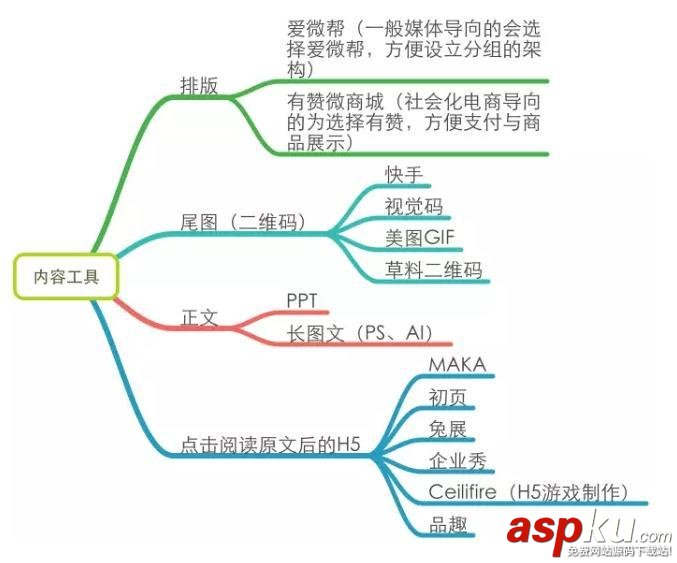 微信運營深度剖析:一個好的微信運營勝過100個銷售人員 微信運營,深度剖析