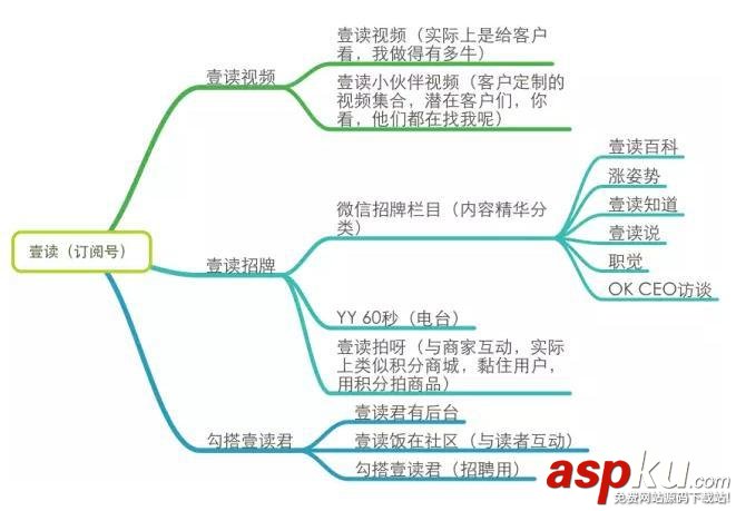 微信運營深度剖析:一個好的微信運營勝過100個銷售人員 微信運營,深度剖析