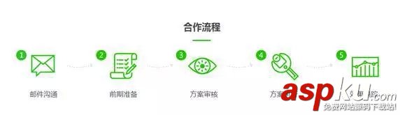 朋友圈廣告玩了9個(gè)月還有哪些你不知道的? 朋友圈廣告