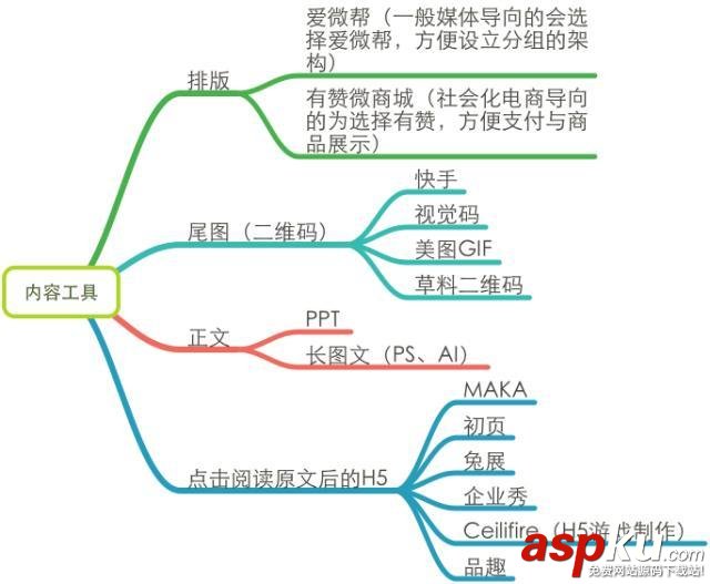 微信運營深度剖析:一個好的微信運營勝過100個銷售人員 微信運營,深度剖析
