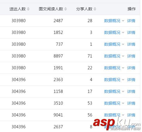 公眾號,微信公眾號,閱讀量