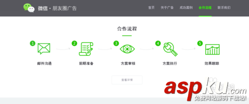 微信朋友圈廣告怎么投放,朋友圈廣告合作流程 微信朋友圈,朋友圈廣告,朋友圈廣告投放