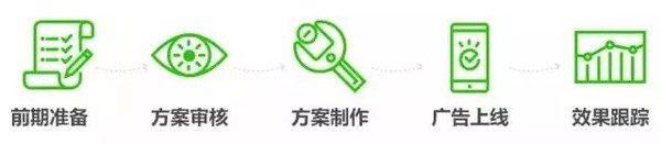 最新微信朋友圈廣告投放價格又降了! 微信朋友圈,朋友圈廣告,朋友圈廣告投放,朋友圈廣告價格