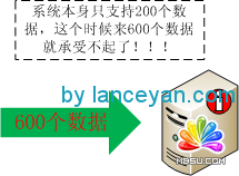hash和solr在海量數據分布式搜索引擎中的應用教程 武林網