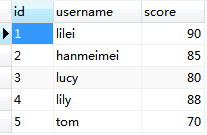 MySQL中union和order by同時(shí)使用的實(shí)現(xiàn)方法 mysql,union,orderby