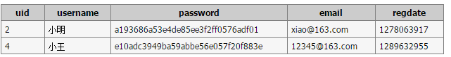 MySQL中LIKE子句相關使用的學習教程 MySQL中LIKE子句相關使用的學習教程