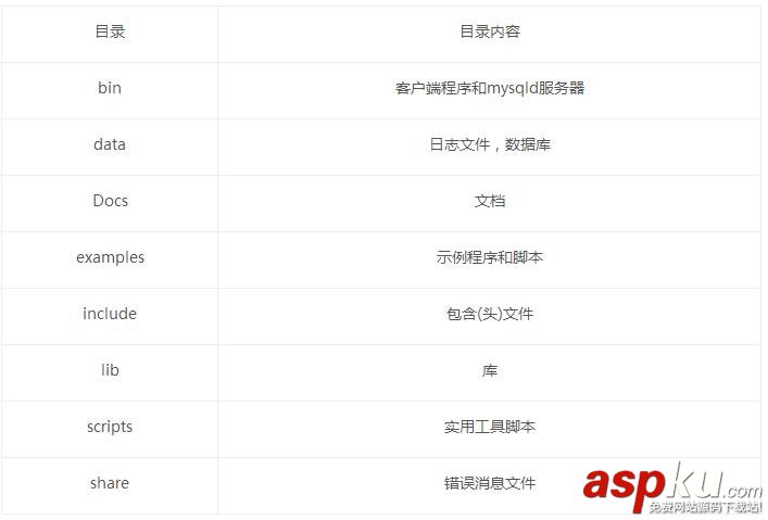 Windows下MySQL安裝配置方法圖文教程 mysql5.7,Windows