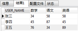 mysql 行轉列和列轉行實例詳解 mysql行轉列、列轉行,mysql行轉列與列轉行的實現代碼
