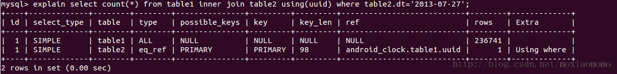 mysql關聯子查詢的一種優化方法分析 mysql,關聯子查詢