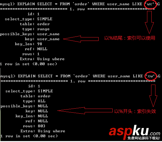 mysql索引失效的五種情況分析