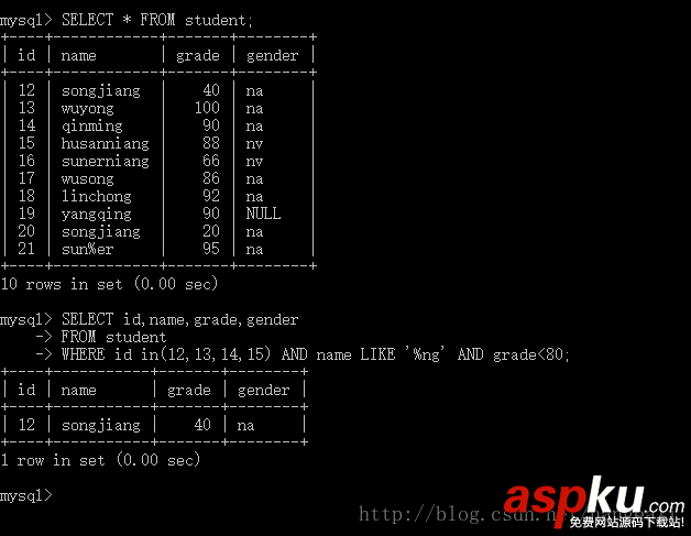 Mysql帶And關鍵字的多條件查詢語句 mysql,and,多條件查詢,多字段模糊查詢,字段,關鍵字