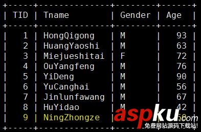 深入解析MySQL的事務(wù)隔離及其對性能產(chǎn)生的影響 深入解析MySQL的事務(wù)隔離及其對性能產(chǎn)生的影響