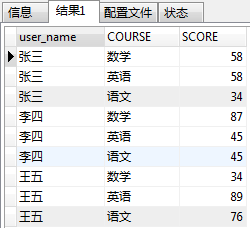 mysql 行轉列和列轉行實例詳解 mysql行轉列、列轉行,mysql行轉列與列轉行的實現代碼