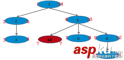 MySQL多層級結構-樹搜索介紹 MySQL,樹搜索