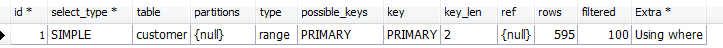explain分析sql效率的方法 sql,效率分析,explain
