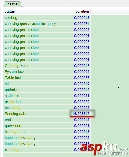 解決MySQL Sending data導致查詢很慢問題的方法與思路 MySQL,Sending,data,查詢很慢